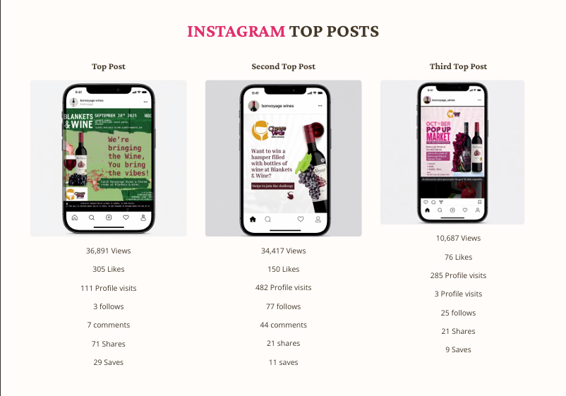 Bon Voyage Wine Distributors October Digital Marketing Campaign