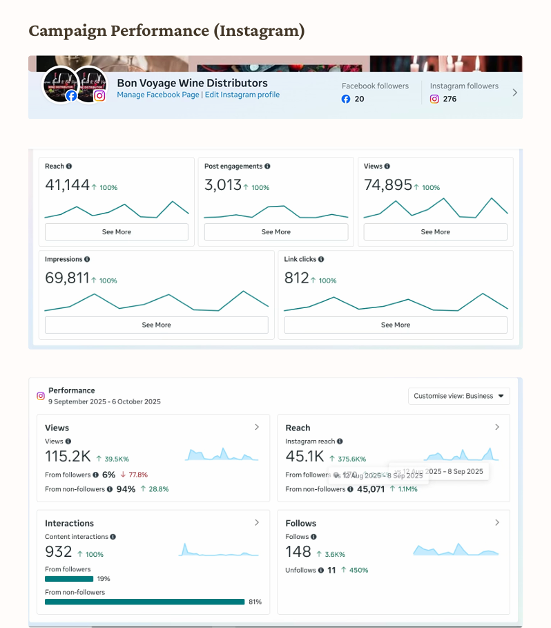 Bon Voyage Wine Distributors October Digital Marketing Campaign