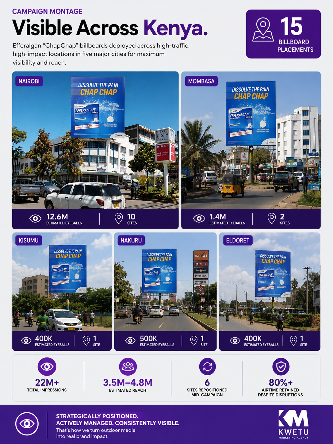 Efferalgan ChapChap billboard campaign in Kenya